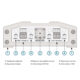 Репитер PicoCell 1800/2000 SXB PRO - купить в Москве с доставкой