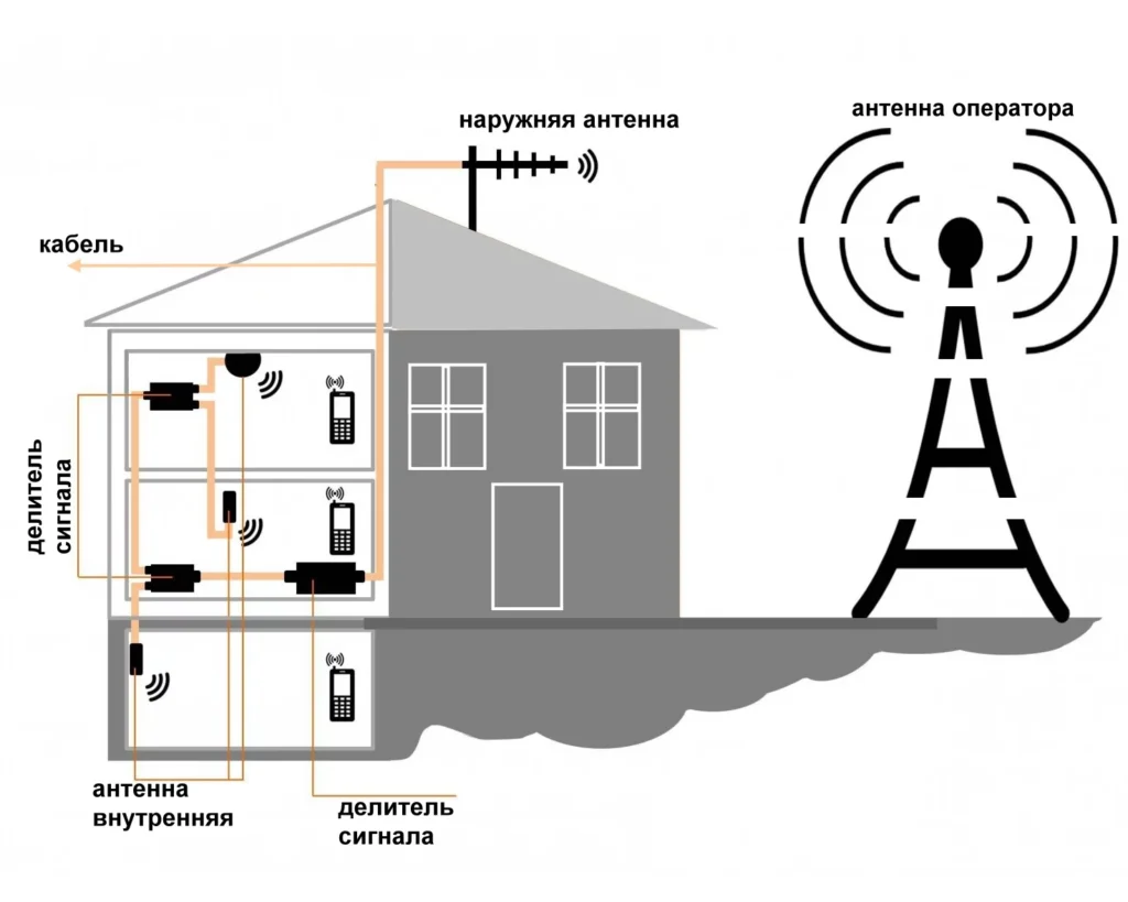 Сотовая связь в бункере: проблемы и их решение - GSM TECHNOLOGY