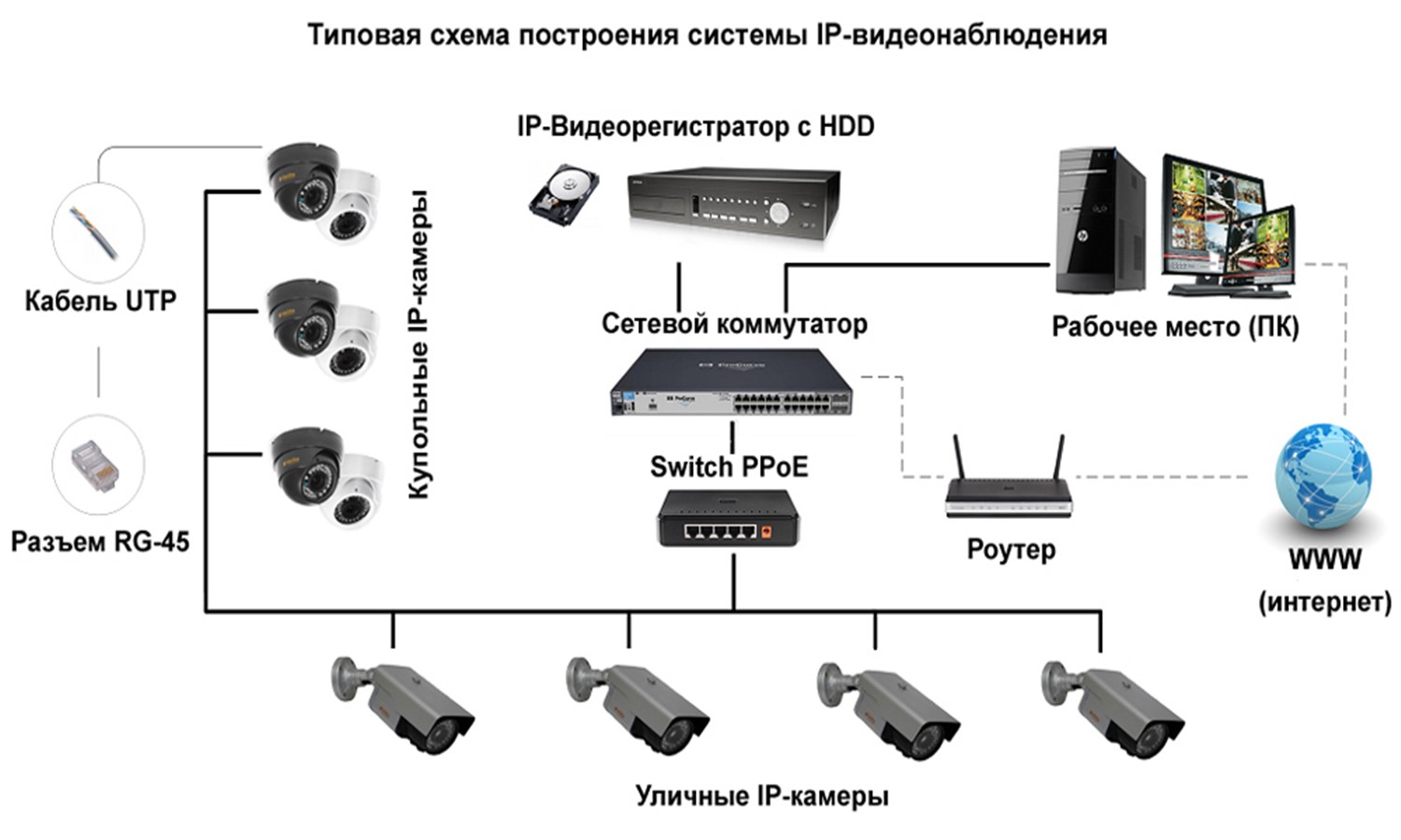 Схема, настройка видеонаблюдения