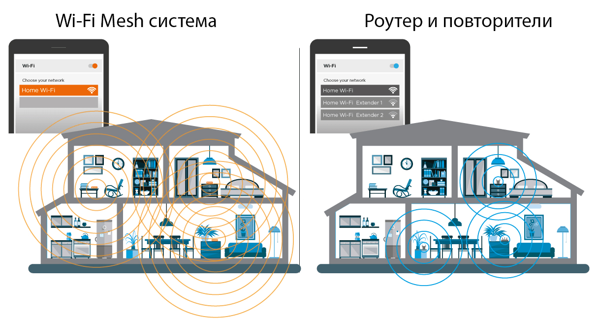 Mesh схема