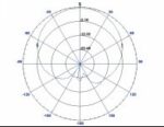 Антенна AP-2400/2500-14 MIMO - купить недорого с доставкой в Москве 17