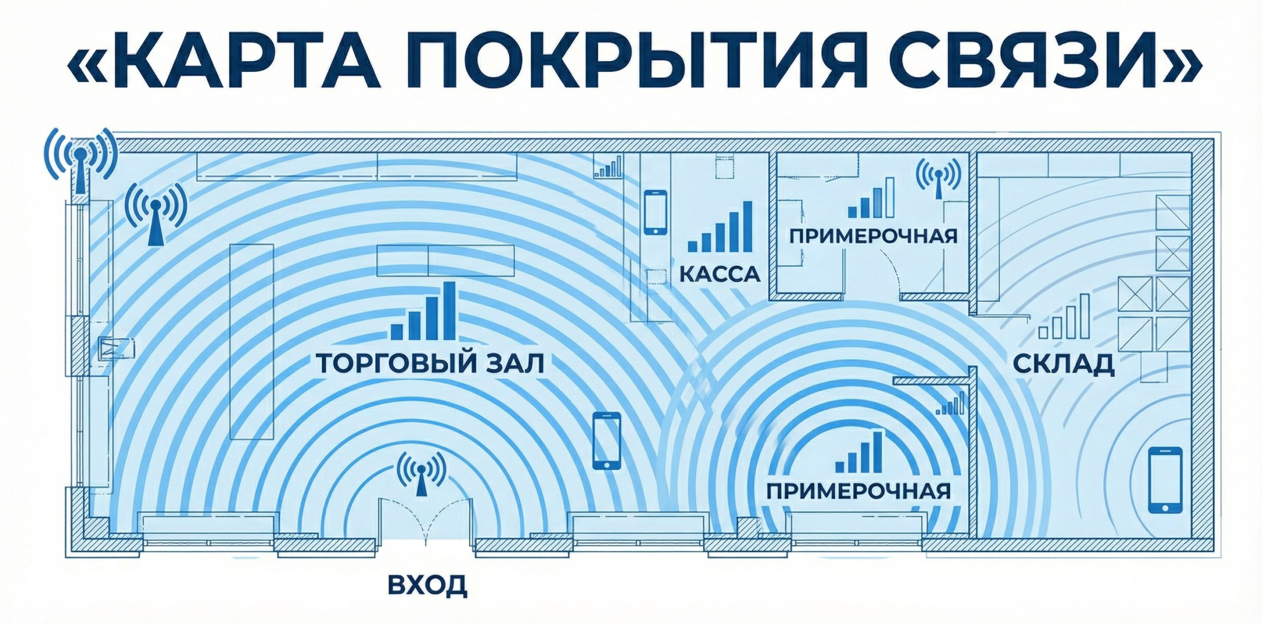 Карта покрытия связи в торговом зале, кассе и складской зоне