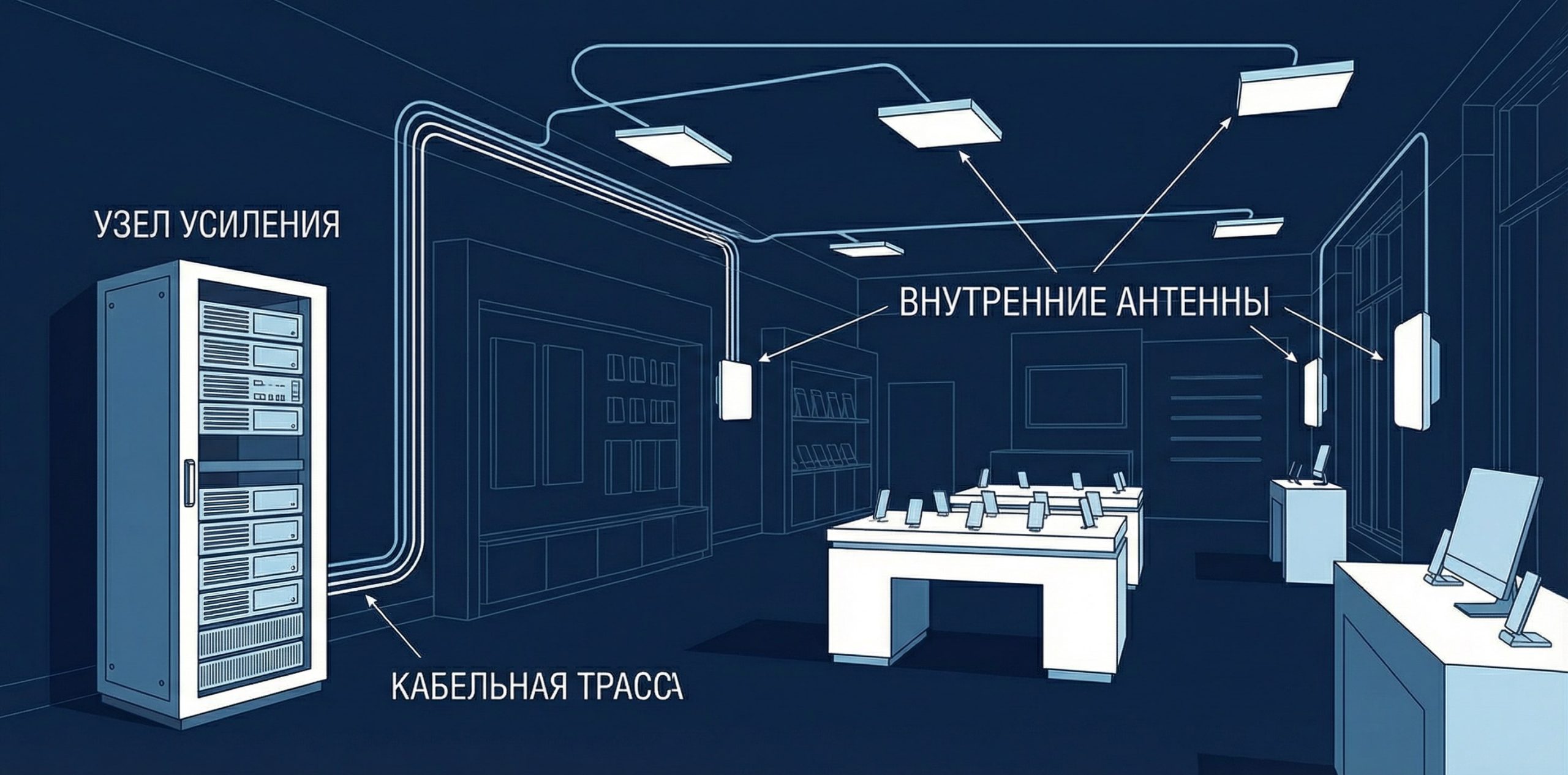Схема узла усиления связи и внутренней антенной сети в магазине
